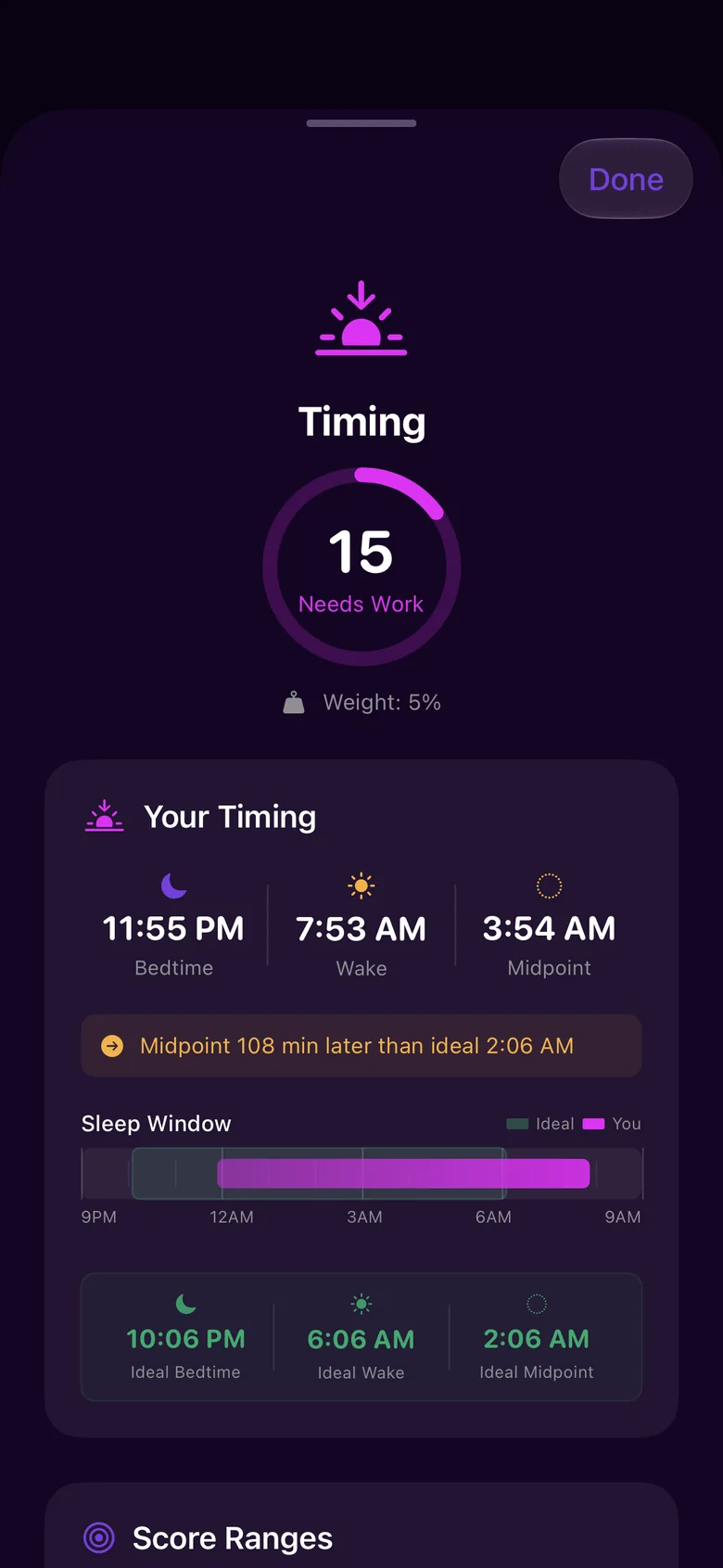Noctis Timing detail: 15, Needs work, 5 percent of the Sleep Score. Midpoint of 3:54 AM, 108 minutes later than the ideal 2:06 AM.